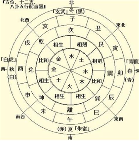 上元甲子年是哪一年|上元甲子年是哪一年